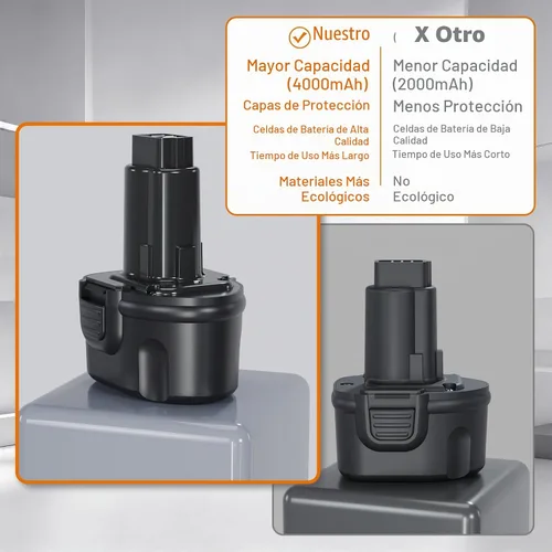 Vista 5 de Shentec Paquete de 2 baterías de 4000 mAh 7.2 V compatibles con Dewalt DW9057 DE9057