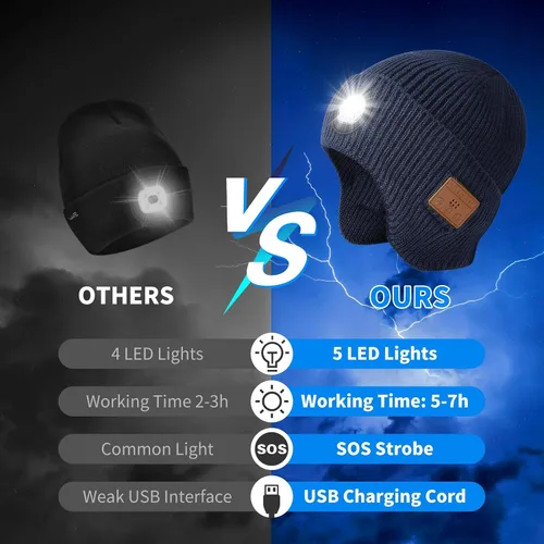 Vista 50 de Gorro Bluetooth con auriculares ligeros e inalámbricos, micrófono integrado y altavoces estéreo mejorados con música