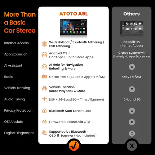 Vista 8 de ATOTO A5L - Estéreo de coche doble DIN Android de 7 pulgadas, CarPlay inalámbrico y Android Auto, conexión Wi-Fi/Bluetooth/USB, radio de coche