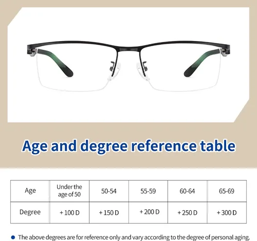 Vista 7 de SooGree Blue Light Blocking Multifocus Progressive Reading Glasses Bifocal Far and Near Dual Purpose for Men Reading Glasses