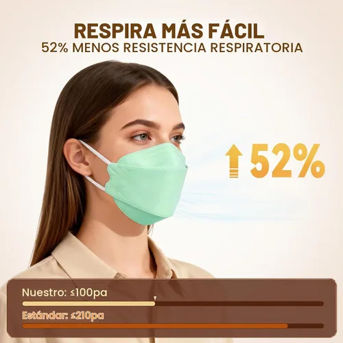 Vista 4 de Edith qi Mascarillas KN95 para adultos, 50 unidades, mascarillas Verde