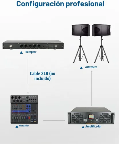Vista 6 de SGPRO Sistema de micrófono inalámbrico de frecuencia fija de 4 canales SG