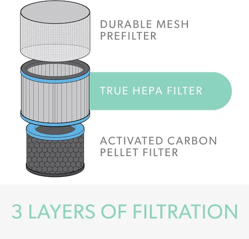 Vista 2 de TruSens DuPont Filtro para alergias y gripe con True HEPA para purificador de aire Z-1000 TruSens (pequeño)