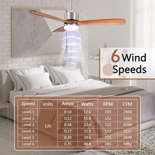Vista 4 de Tangkula Ventilador de techo de 52 pulgadas con luz LED y control remoto, ventilador de techo interior para sala de estar, dormitorio, velocidad