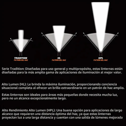 Vista 6 de Streamlight 68201 4 baterías AA ProPolymer, linterna LED con LED de color blanco, amarillo