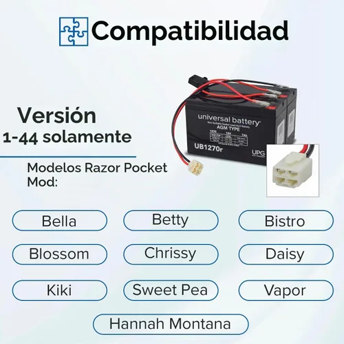 Vista 2 de AlveyTech Paquete de baterías prémium de 24 voltios para scooter eléctrico Razor Pocket Mod (rango estándar de 7 Ah, versiones 1-44), juego de 2