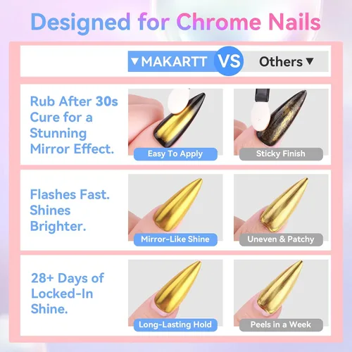 Vista 20 de Kit de capa base y capa superior de gel Makartt: Esmalte de uñas transparente, brillante, sin necesidad de limpieza, resistente a manchas, capa