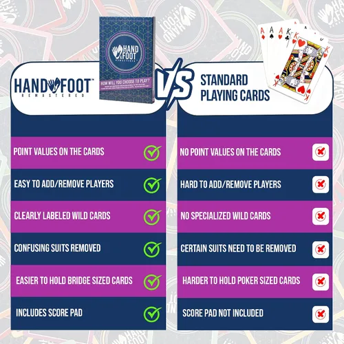 Vista 6 de Hand & Foot Remastered Juego de cartas edición para 8 jugadores + marcador de 120 páginas