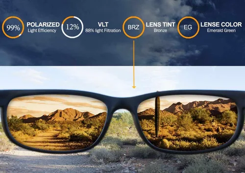 Vista 4 de IKON LENSES Lentes de repuesto polarizadas para gafas de sol Oakley Turbine