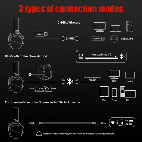 Vista 6 de NUBWO G06 Auriculares inalámbricos duales para juegos con micrófono para PS5, PS4, PC, móvil, interruptor inalámbrico de 2.4 GHz + Bluetooth