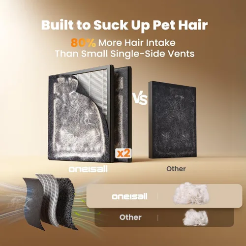 Vista 4 de oneisall Purificadores de aire para mascotas domésticas con filtros HEPA lavables de doble cara, habitaciones grandes de hasta 2200 pies cuadrados