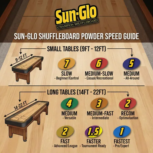 Vista 4 de Sun-Glo Shuffleboard Powder Speed #6 - Paquete de 3 latas