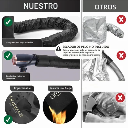 Vista 7 de Secador de pelo con capucha y diadema integrada que reduce el calor alrededor de las orejas y el cuello. Gorro difusor con capucha para rizos