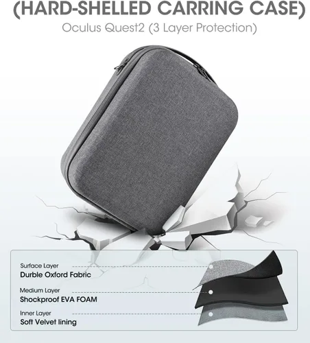 Vista 5 de Funda de transporte para Oculus Quest 2, funda rígida de viaje para accesorios Meta Quest 2, se adapta a correa Elite oficial, auriculares VR