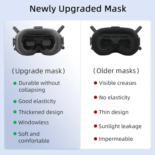 Vista 2 de HeiyRC Acolchado de espuma para gafas DJI V2, placa frontal de repuesto compatible con accesorios DJI FPV Combo/Avata – Versión mejorada, sin fugas