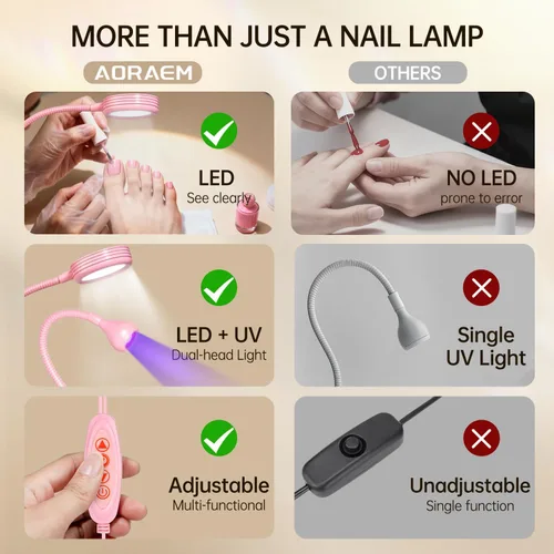 Vista 7 de AORAEM Lámpara de uñas LED UV, luz de curación flash de doble cabeza, rosa Luz de curado para uñas de gel con cuello de cisne portátil