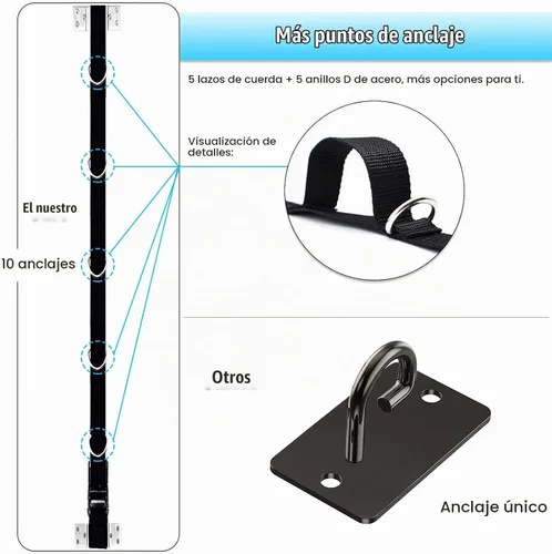 Vista 4 de Brebebe Correa de anclaje de pared multipunto para ejercicios de bandas de resistencia, trabillas de correa de anclaje de puerta con 5 anillos en D