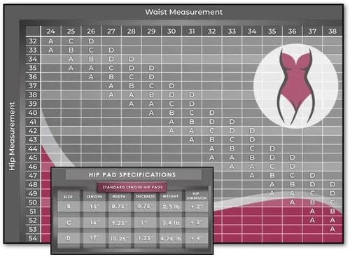 Vista 3 de Sculptress Silicone Hip Pads by Skinister Premium Realistic Hip Dip Filler Shapewear