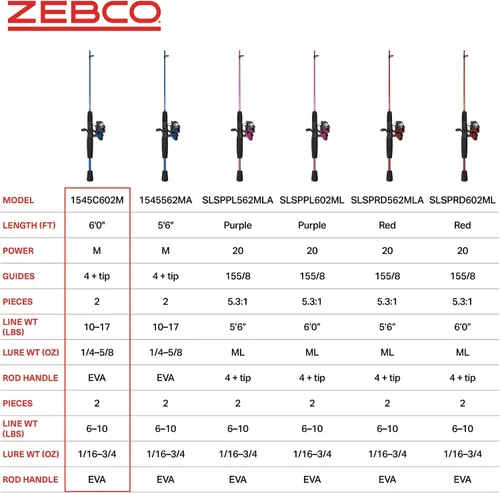 Vista 6 de Zebco - Combo de carrete giratorio y caña de pescar, 2 piezas de caña de fibra de vidrio duradera de luz media, mango cómodo de EVA, preenrollado