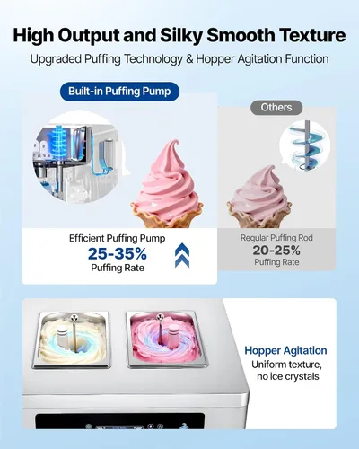 Vista 3 de VEVOR Máquina de helados comercial, 20-28L/H de rendimiento 2200 W, máquina de helado suave independiente con 3 sabores, 2 tolvas de 6 L, bomba