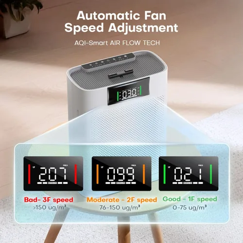 Vista 4 de Purificador de aire para habitaciones grandes de hasta 2300 pies cuadrados, purificadores de aire Honeyuan para mascotas, con sensor de calidad