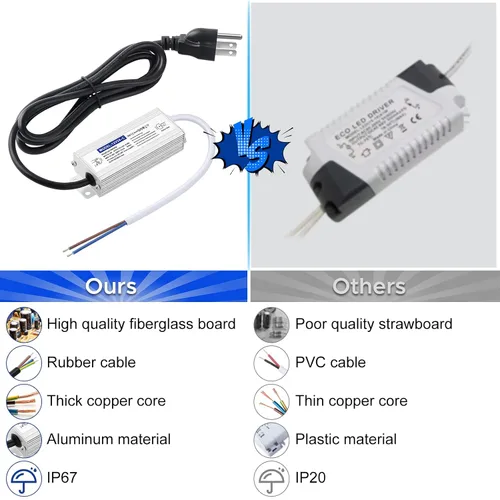 Vista 3 de Controlador LED de 24 vatios impermeable IP67, fuente de alimentación de 12 V CC 2A, convertidor de 120 V CA a 12 V CC, con enchufe de 3 clavijas