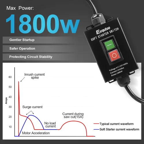 Vista 5 de Exqutoo 1Pack Negro Interruptor De Arranque Suave Herramienta Eléctrica De Uso General Resistente AC110V 16A Max.1800W 60Hz