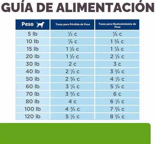 Vista 12 de Hill's Prescription Diet Comida seca para perros con control