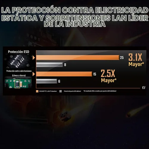 Vista 4 de GIGABYTE B550M K AMD AM4 Micro-ATX Motherboard, Supports Ryzen 5000/4000/3000 Series Processors, DDR4, 3+3 Power Phase, 2X M.2, PCIe 4.0, USB 3.2