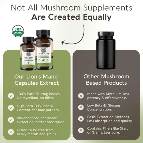 Vista 2 de Longevity Botanicals Cápsulas orgánicas de hongo melena de león extracto suplemento 120ct Hericium Erinaceus cuerpo fructífero ≥20%