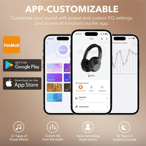 Vista 6 de YMOO Auriculares con cancelación activa de ruido para viajes en avión, audio LDAC de alta resolución, auriculares ANC con cable e inalámbricos, 100