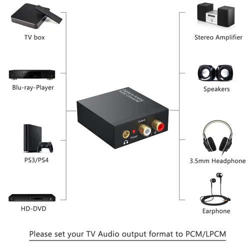 Vista 6 de Convertidor de audio digital a analógico de 192 KHz, convertidor óptico coaxial DAC SPDIF digital a L/R RCA, adaptador de audio Toslink óptico a