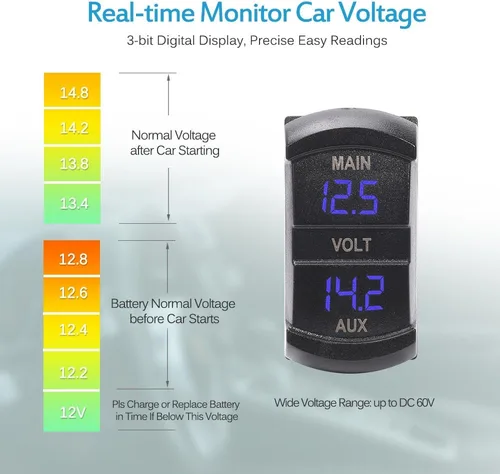 Vista 3 de MICTUNING MIC-DV-077 Voltímetro digital de panel LED, monitor de voltaje estilo interruptor basculante, azul para 2 baterías, para coche, camioneta