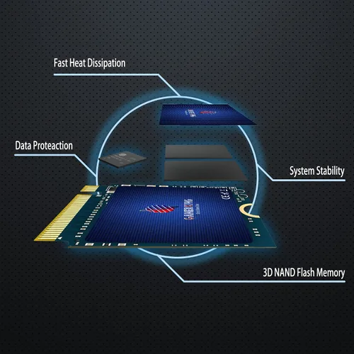 Vista 7 de GAMERKING Disco duro de estado sólido interno M.2 2230 SSD NVMe PCIe Gen 4.0X4 de 256 GB, compatible con PS5, Steam Deck, Microsoft Surface