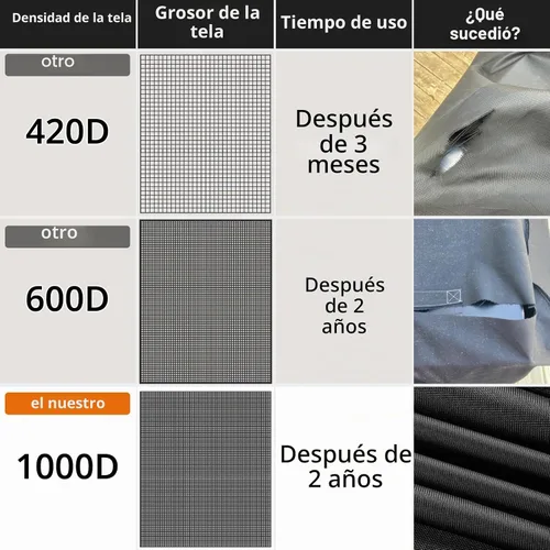 Vista 4 de Cubierta de Plancha para Blackstone de 36 pulgadas con Campana 5482, [Máxima Durabilidad Resistente] Cubierta de Plancha Plana Superior, Cubierta