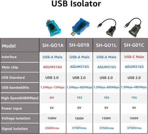 Vista 2 de DSD TECH SH-G01L USB Aislador Soporta USB 2.0 480Mbps Aislamiento de Alta Velocidad