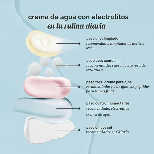 Vista 7 de Cocokind Crema de agua con electrolitos Hidratante ligero de gel de agua Crema de día hidratante equilibrada para todo tipo de piel 1.7 onzas