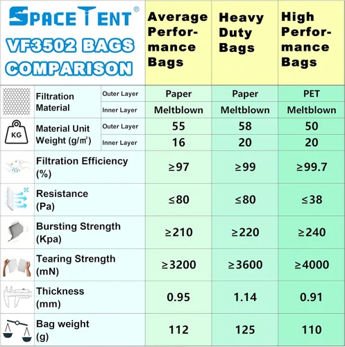 Vista 13 de SpaceTent Paquete de 3 bolsas de repuesto VF3502 tamaño A para aspiradoras rígidas de 12 a 16 galones, parte # 23743, bolsas de filtro de polvo