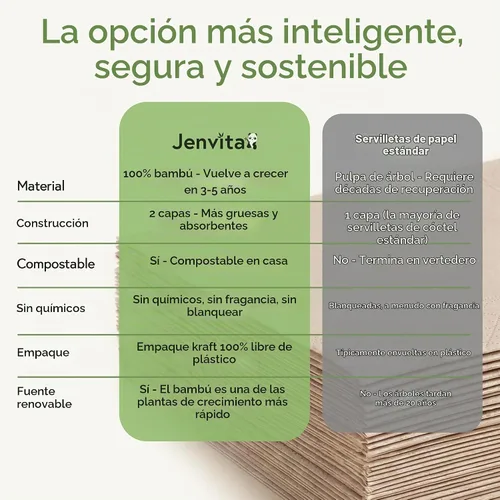 Vista 9 de Jenvita Servilletas de cóctel 100% bambú, 2 capas, paquete de 50, 4.5 x 4.5