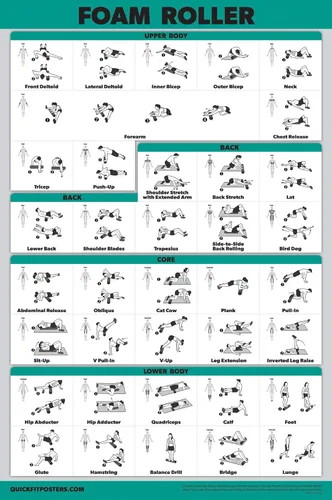 Vista 7 de QuickFit Paquete de 10 pósteres de entrenamiento de ejercicio, rodillo de espuma, mancuernas, suspensión, pesas rusas, bandas de resistencia