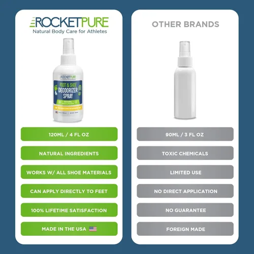 Vista 7 de Rocket Pure Spray desodorante natural para zapatos, espray eliminador de olores en aerosol para pies, desodorante en aerosol para zapatos, spray