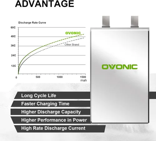 Vista 4 de OVONIC Lipo Batería 7.4v 1500mAh 2S 50C Lipo Batería con T Plug (2 unidades)