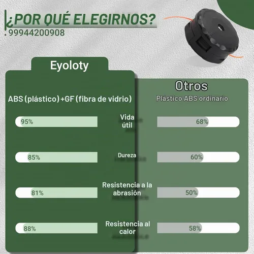 Vista 6 de Speed-Feed 400 - Cabezal de repuesto para Echo SRM/GT Series