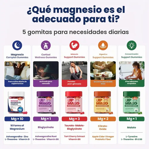 Vista 8 de VEV UPMAGO Gomitas de bisglicinato de magnesio, 90 gomitas