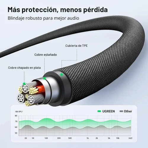 Vista 3 de UGREEN Cable de audio de 0.1 in, TRRS de 4 polos, trenzado de nailon