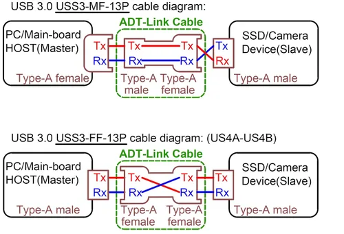 Vista 5 de ADT-Link - Cable de extensión USB 3.0 tipo A macho a USB A hembra, 90 FPV, delgado, plano, suave, flexible, FPC (3.9 in, S2A-S4B)