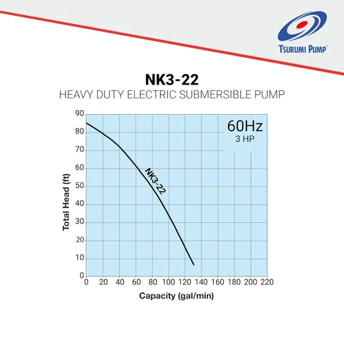 Vista 2 de Tsurumi NK3-22; Bomba de deshidratación sumergible resistente, 3hp, 220V, descarga de 3