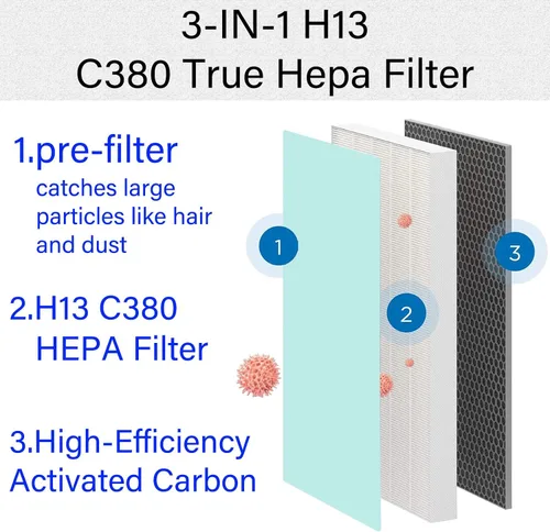 Vista 3 de Paquete de 2 filtros de repuesto C380 para purificador de aire Storebary y Elechomes P300, 3 en 1, H13 True HEPA con carbón activado de alta