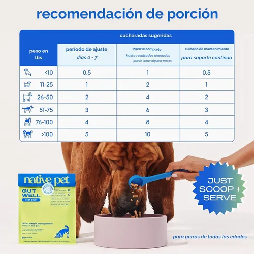 Vista 7 de Native Pet GutWell Trim Down - Comida para perros para control de peso y suplemento para perder peso promueve sentimientos de plenitud, metabolismo