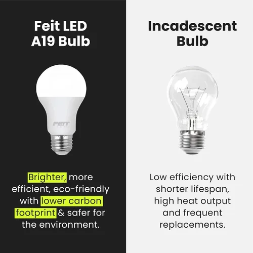 Vista 7 de Feit Electric Bombillas LED A19, equivalente a 100 W, no regulables, 1500 lúmenes, base estándar E26, blanco suave de 2700 K, 80 CRI, vida útil